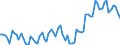 Unit of measure: Percentage of gross domestic product (GDP) / Seasonal adjustment: Unadjusted data (i.e. neither seasonally adjusted nor calendar adjusted data) / Balance of payments item: Current account / Stock or flow: Credit / Geopolitical entity (partner): European Union - 27 countries (from 2020) / Geopolitical entity (reporting): Sweden