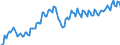 Unit of measure: Percentage of gross domestic product (GDP) / Seasonal adjustment: Unadjusted data (i.e. neither seasonally adjusted nor calendar adjusted data) / Balance of payments item: Current account / Stock or flow: Credit / Geopolitical entity (partner): European Union - 28 countries (2013-2020) / Geopolitical entity (reporting): European Union - 28 countries (2013-2020)