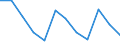Unit of measure: Percentage of gross domestic product (GDP) / Seasonal adjustment: Unadjusted data (i.e. neither seasonally adjusted nor calendar adjusted data) / Balance of payments item: Current account / Stock or flow: Credit / Geopolitical entity (partner): European Union - 28 countries (2013-2020) / Geopolitical entity (reporting): Hungary