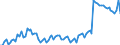 Unit of measure: Percentage of gross domestic product (GDP) / Seasonal adjustment: Unadjusted data (i.e. neither seasonally adjusted nor calendar adjusted data) / Balance of payments item: Current account / Stock or flow: Credit / Geopolitical entity (partner): European Union - 28 countries (2013-2020) / Geopolitical entity (reporting): Malta