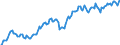 Unit of measure: Percentage of gross domestic product (GDP) / Seasonal adjustment: Unadjusted data (i.e. neither seasonally adjusted nor calendar adjusted data) / Balance of payments item: Current account / Stock or flow: Credit / Geopolitical entity (partner): Extra-EU28 (2013-2020) / Geopolitical entity (reporting): European Union - 28 countries (2013-2020)