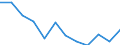 Unit of measure: Percentage of gross domestic product (GDP) / Seasonal adjustment: Unadjusted data (i.e. neither seasonally adjusted nor calendar adjusted data) / Balance of payments item: Current account / Stock or flow: Credit / Geopolitical entity (partner): Extra-EU28 (2013-2020) / Geopolitical entity (reporting): Hungary