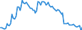 Unit of measure: Percentage of gross domestic product (GDP) / Seasonal adjustment: Unadjusted data (i.e. neither seasonally adjusted nor calendar adjusted data) / Balance of payments item: Current account / Stock or flow: Credit / Geopolitical entity (partner): Extra-EU28 (2013-2020) / Geopolitical entity (reporting): Malta