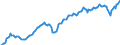Unit of measure: Percentage of gross domestic product (GDP) / Seasonal adjustment: Unadjusted data (i.e. neither seasonally adjusted nor calendar adjusted data) / Balance of payments item: Current account / Stock or flow: Credit / Geopolitical entity (partner): Extra-euro area - 19 countries (2015-2022) / Geopolitical entity (reporting): Euro area - 19 countries  (2015-2022)