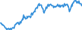 Unit of measure: Percentage of gross domestic product (GDP) / Seasonal adjustment: Unadjusted data (i.e. neither seasonally adjusted nor calendar adjusted data) / Balance of payments item: Current account / Stock or flow: Credit / Geopolitical entity (partner): Rest of the world / Geopolitical entity (reporting): Germany