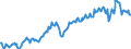 Unit of measure: Percentage of gross domestic product (GDP) / Seasonal adjustment: Unadjusted data (i.e. neither seasonally adjusted nor calendar adjusted data) / Balance of payments item: Current account / Stock or flow: Credit / Geopolitical entity (partner): Rest of the world / Geopolitical entity (reporting): Slovenia
