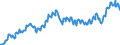 Unit of measure: Percentage of gross domestic product (GDP) / Seasonal adjustment: Unadjusted data (i.e. neither seasonally adjusted nor calendar adjusted data) / Balance of payments item: Current account / Stock or flow: Credit / Geopolitical entity (partner): Rest of the world / Geopolitical entity (reporting): Sweden