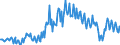 Unit of measure: Percentage of gross domestic product (GDP) / Seasonal adjustment: Unadjusted data (i.e. neither seasonally adjusted nor calendar adjusted data) / Balance of payments item: Current account / Stock or flow: Credit / Geopolitical entity (partner): Rest of the world / Geopolitical entity (reporting): Iceland