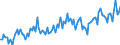 Unit of measure: Percentage of gross domestic product (GDP) / Seasonal adjustment: Unadjusted data (i.e. neither seasonally adjusted nor calendar adjusted data) / Balance of payments item: Current account / Stock or flow: Credit / Geopolitical entity (partner): Rest of the world / Geopolitical entity (reporting): Switzerland