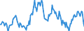 Unit of measure: Percentage of gross domestic product (GDP) / Seasonal adjustment: Unadjusted data (i.e. neither seasonally adjusted nor calendar adjusted data) / Balance of payments item: Current account / Stock or flow: Credit / Geopolitical entity (partner): Rest of the world / Geopolitical entity (reporting): United Kingdom