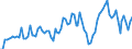 Unit of measure: Percentage of gross domestic product (GDP) / Seasonal adjustment: Unadjusted data (i.e. neither seasonally adjusted nor calendar adjusted data) / Balance of payments item: Current account / Stock or flow: Credit / Geopolitical entity (partner): Rest of the world / Geopolitical entity (reporting): Bosnia and Herzegovina