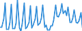 Unit of measure: Percentage of gross domestic product (GDP) / Seasonal adjustment: Unadjusted data (i.e. neither seasonally adjusted nor calendar adjusted data) / Balance of payments item: Current account / Stock or flow: Credit / Geopolitical entity (partner): Rest of the world / Geopolitical entity (reporting): Montenegro
