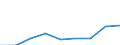 Währung: Million Euro / ZB_Position: Kapitalbilanz / Sektor (ESVG 2010): Volkswirtschaft / Sektor (ESVG 2010): Volkswirtschaft / Bestand oder Fluss: Aktiva - Bestände am Ende des Zeitraums / Geopolitische Partnereinheit: Euroraum - 19 Länder (2015-2022) / Geopolitische Meldeeinheit: Estland
