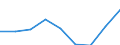 Währung: Million Euro / ZB_Position: Kapitalbilanz / Sektor (ESVG 2010): Volkswirtschaft / Sektor (ESVG 2010): Volkswirtschaft / Bestand oder Fluss: Aktiva - Bestände am Ende des Zeitraums / Geopolitische Partnereinheit: Euroraum - 19 Länder (2015-2022) / Geopolitische Meldeeinheit: Griechenland