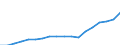 Währung: Million Euro / ZB_Position: Kapitalbilanz / Sektor (ESVG 2010): Volkswirtschaft / Sektor (ESVG 2010): Volkswirtschaft / Bestand oder Fluss: Aktiva - Bestände am Ende des Zeitraums / Geopolitische Partnereinheit: Euroraum - 19 Länder (2015-2022) / Geopolitische Meldeeinheit: Litauen