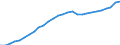 Währung: Million Euro / ZB_Position: Kapitalbilanz / Sektor (ESVG 2010): Volkswirtschaft / Sektor (ESVG 2010): Volkswirtschaft / Bestand oder Fluss: Aktiva - Bestände am Ende des Zeitraums / Geopolitische Partnereinheit: Euroraum - 19 Länder (2015-2022) / Geopolitische Meldeeinheit: Portugal