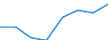 Währung: Million Euro / ZB_Position: Kapitalbilanz / Sektor (ESVG 2010): Volkswirtschaft / Sektor (ESVG 2010): Volkswirtschaft / Bestand oder Fluss: Aktiva - Bestände am Ende des Zeitraums / Geopolitische Partnereinheit: Bulgarien / Geopolitische Meldeeinheit: Rumänien