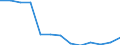 Währung: Million Euro / ZB_Position: Kapitalbilanz / Sektor (ESVG 2010): Volkswirtschaft / Sektor (ESVG 2010): Volkswirtschaft / Bestand oder Fluss: Aktiva - Bestände am Ende des Zeitraums / Geopolitische Partnereinheit: Dänemark / Geopolitische Meldeeinheit: Zypern