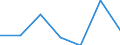 Währung: Million Euro / ZB_Position: Kapitalbilanz / Sektor (ESVG 2010): Volkswirtschaft / Sektor (ESVG 2010): Volkswirtschaft / Bestand oder Fluss: Aktiva - Bestände am Ende des Zeitraums / Geopolitische Partnereinheit: Dänemark / Geopolitische Meldeeinheit: Lettland
