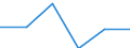 Währung: Million Euro / ZB_Position: Kapitalbilanz / Sektor (ESVG 2010): Volkswirtschaft / Sektor (ESVG 2010): Volkswirtschaft / Bestand oder Fluss: Aktiva - Bestände am Ende des Zeitraums / Geopolitische Partnereinheit: Estland / Geopolitische Meldeeinheit: Niederlande