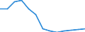 Währung: Million Euro / ZB_Position: Kapitalbilanz / Sektor (ESVG 2010): Volkswirtschaft / Sektor (ESVG 2010): Volkswirtschaft / Bestand oder Fluss: Aktiva - Bestände am Ende des Zeitraums / Geopolitische Partnereinheit: Griechenland / Geopolitische Meldeeinheit: Zypern