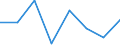 Währung: Million Euro / ZB_Position: Kapitalbilanz / Sektor (ESVG 2010): Volkswirtschaft / Sektor (ESVG 2010): Volkswirtschaft / Bestand oder Fluss: Aktiva - Bestände am Ende des Zeitraums / Geopolitische Partnereinheit: Griechenland / Geopolitische Meldeeinheit: Rumänien