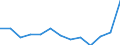 Währung: Million Euro / ZB_Position: Kapitalbilanz / Sektor (ESVG 2010): Volkswirtschaft / Sektor (ESVG 2010): Volkswirtschaft / Bestand oder Fluss: Aktiva - Bestände am Ende des Zeitraums / Geopolitische Partnereinheit: Lettland / Geopolitische Meldeeinheit: Zypern