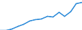 Currency: Million euro / Balance of payments item: Services / Stock or flow: Credit / Geopolitical entity (partner): Europe / Geopolitical entity (reporting): Belgium