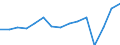 Currency: Million euro / Balance of payments item: Services / Stock or flow: Credit / Geopolitical entity (partner): Europe / Geopolitical entity (reporting): Greece