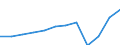 Currency: Million euro / Balance of payments item: Services / Stock or flow: Credit / Geopolitical entity (partner): Europe / Geopolitical entity (reporting): Spain