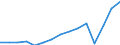 Currency: Million euro / Balance of payments item: Services / Stock or flow: Credit / Geopolitical entity (partner): Europe / Geopolitical entity (reporting): Croatia