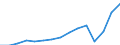 Currency: Million euro / Balance of payments item: Services / Stock or flow: Credit / Geopolitical entity (partner): Europe / Geopolitical entity (reporting): Italy