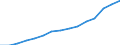 Currency: Million euro / Balance of payments item: Services / Stock or flow: Credit / Geopolitical entity (partner): Europe / Geopolitical entity (reporting): Luxembourg
