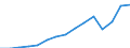 Currency: Million euro / Balance of payments item: Services / Stock or flow: Credit / Geopolitical entity (partner): Europe / Geopolitical entity (reporting): Netherlands