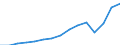 Currency: Million euro / Balance of payments item: Services / Stock or flow: Credit / Geopolitical entity (partner): Europe / Geopolitical entity (reporting): Slovenia