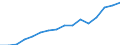 Currency: Million euro / Balance of payments item: Services / Stock or flow: Credit / Geopolitical entity (partner): European Union - 27 countries (from 2020) / Geopolitical entity (reporting): Belgium
