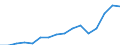 Currency: Million euro / Balance of payments item: Services / Stock or flow: Credit / Geopolitical entity (partner): European Union - 27 countries (from 2020) / Geopolitical entity (reporting): Bulgaria