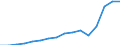 Currency: Million euro / Balance of payments item: Services / Stock or flow: Credit / Geopolitical entity (partner): European Union - 27 countries (from 2020) / Geopolitical entity (reporting): Denmark