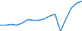 Currency: Million euro / Balance of payments item: Services / Stock or flow: Credit / Geopolitical entity (partner): European Union - 27 countries (from 2020) / Geopolitical entity (reporting): Greece