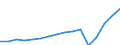 Currency: Million euro / Balance of payments item: Services / Stock or flow: Credit / Geopolitical entity (partner): European Union - 27 countries (from 2020) / Geopolitical entity (reporting): Spain