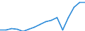 Currency: Million euro / Balance of payments item: Services / Stock or flow: Credit / Geopolitical entity (partner): European Union - 27 countries (from 2020) / Geopolitical entity (reporting): Croatia