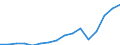 Currency: Million euro / Balance of payments item: Services / Stock or flow: Credit / Geopolitical entity (partner): European Union - 27 countries (from 2020) / Geopolitical entity (reporting): Italy