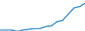 Currency: Million euro / Balance of payments item: Services / Stock or flow: Credit / Geopolitical entity (partner): European Union - 27 countries (from 2020) / Geopolitical entity (reporting): Cyprus