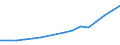 Currency: Million euro / Balance of payments item: Services / Stock or flow: Credit / Geopolitical entity (partner): European Union - 27 countries (from 2020) / Geopolitical entity (reporting): Lithuania