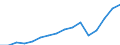Currency: Million euro / Balance of payments item: Services / Stock or flow: Credit / Geopolitical entity (partner): European Union - 27 countries (from 2020) / Geopolitical entity (reporting): Hungary