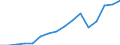 Currency: Million euro / Balance of payments item: Services / Stock or flow: Credit / Geopolitical entity (partner): European Union - 27 countries (from 2020) / Geopolitical entity (reporting): Netherlands