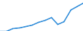 Currency: Million euro / Balance of payments item: Services / Stock or flow: Credit / Geopolitical entity (partner): European Union - 27 countries (from 2020) / Geopolitical entity (reporting): Austria