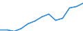 Currency: Million euro / Balance of payments item: Services / Stock or flow: Credit / Geopolitical entity (partner): European Union - 27 countries (from 2020) / Geopolitical entity (reporting): Slovakia