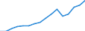 Currency: Million euro / Balance of payments item: Services / Stock or flow: Credit / Geopolitical entity (partner): European Union - 27 countries (from 2020) / Geopolitical entity (reporting): Finland
