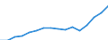 Currency: Million euro / Balance of payments item: Services / Stock or flow: Credit / Geopolitical entity (partner): European Union - 27 countries (from 2020) / Geopolitical entity (reporting): Sweden